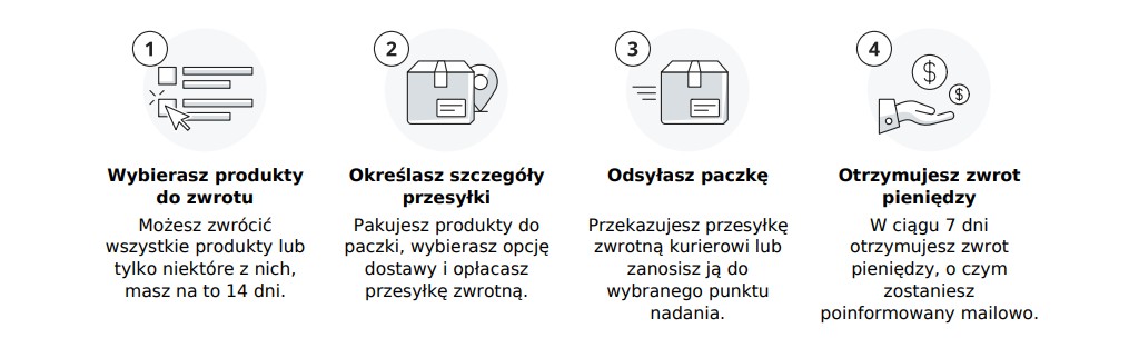 Infografika-Zwroty(1).jpg