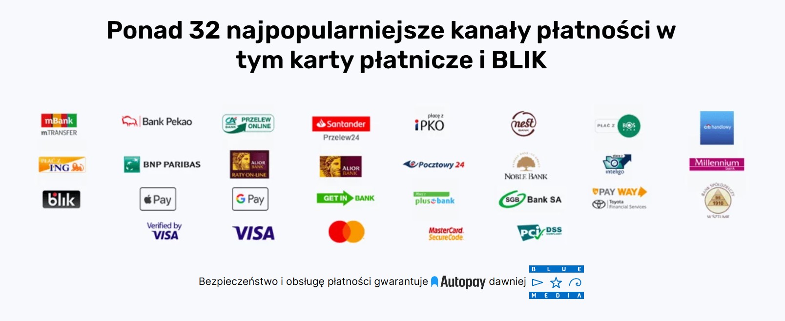 Płatności AutoPay